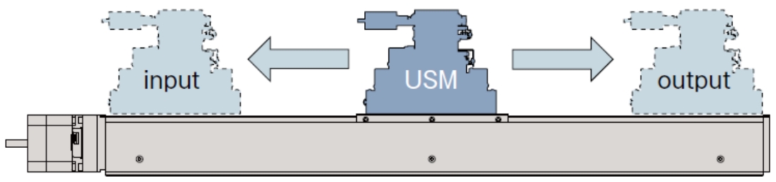 Centralized Connector Unit