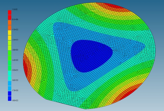 Theoretical Modeling Method