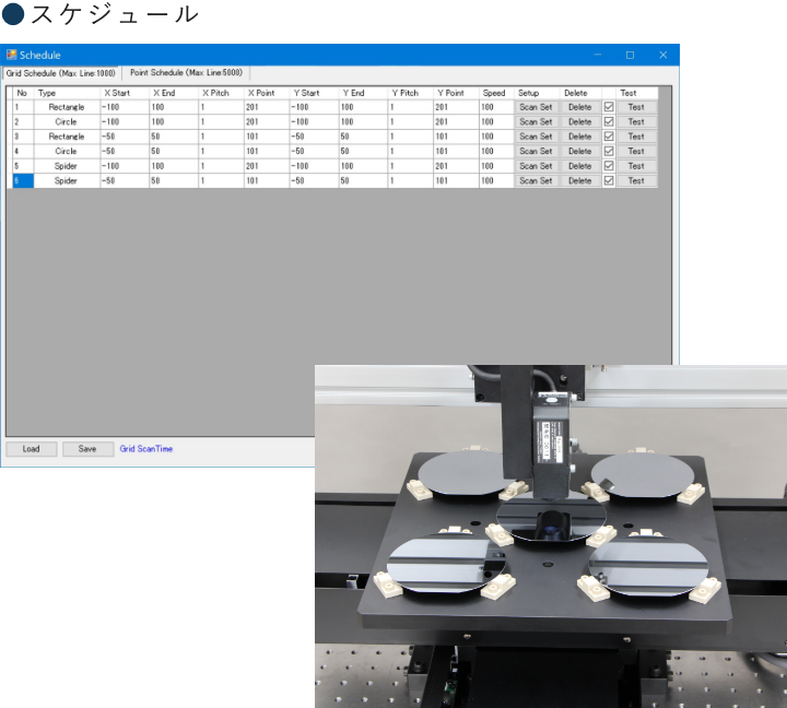 Grid Scan Schedule