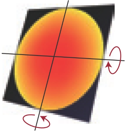 Fulcrum (Coordinate Axis Rotation)