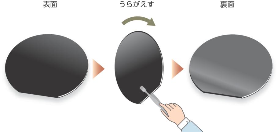 Sample Wafer Inversion Method