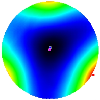 Shape influenced by support points