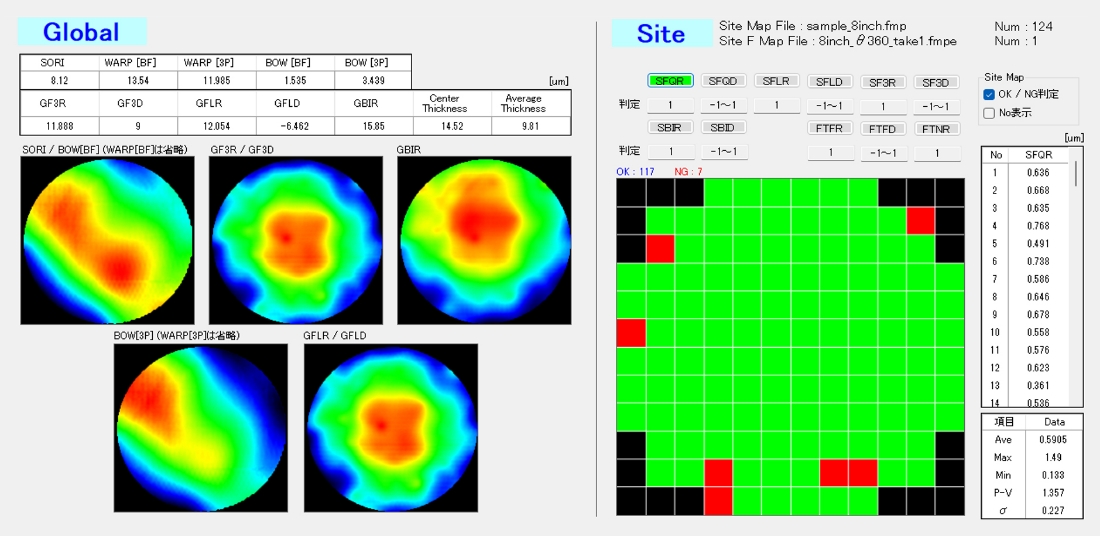 Site thickness measurement