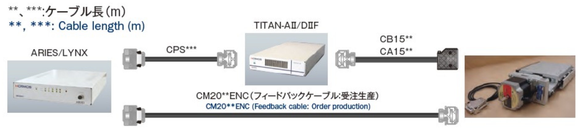 System component in case of Kohzu controller