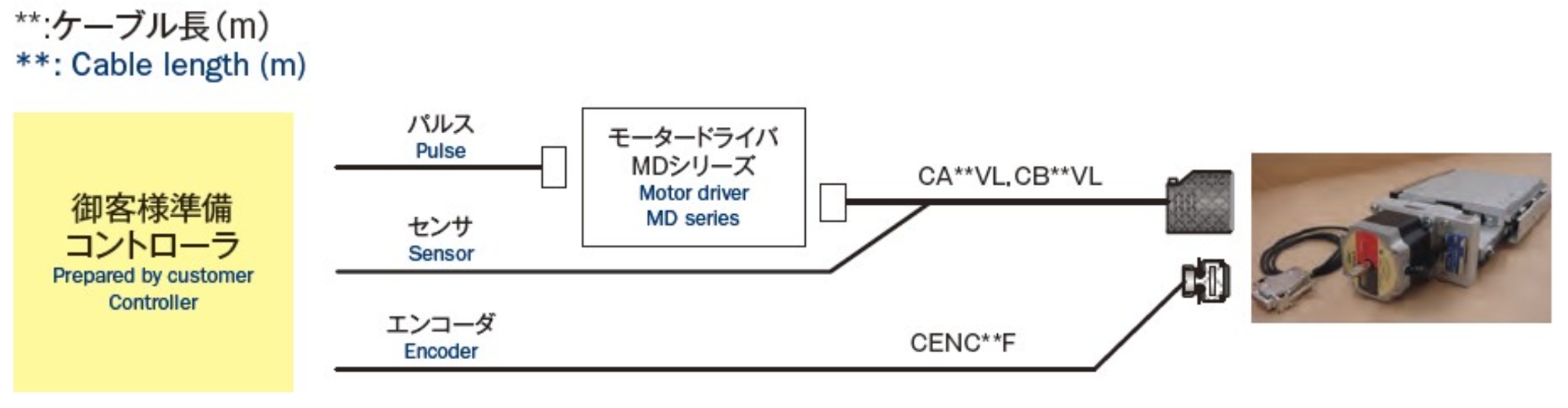 System component in case of by customer's controller